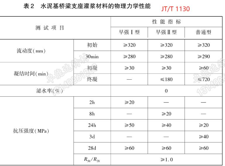 支座灌漿料指標-2.jpg